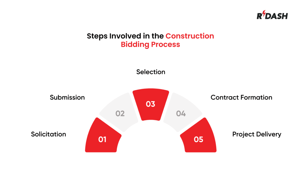 Construction Bids steps