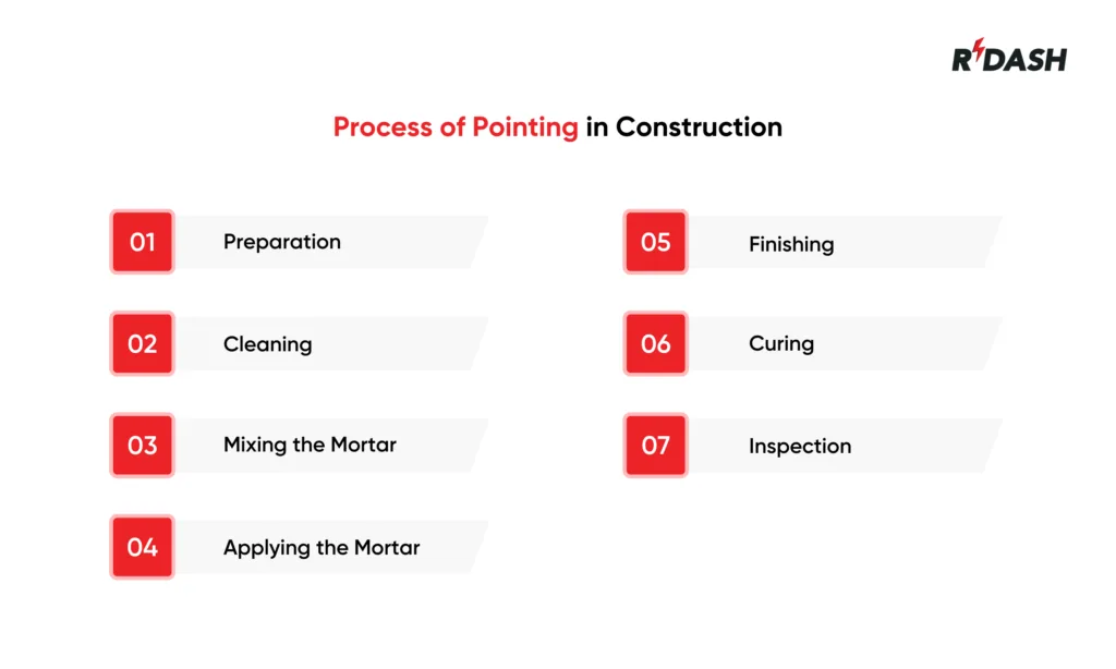 pointing in construction 