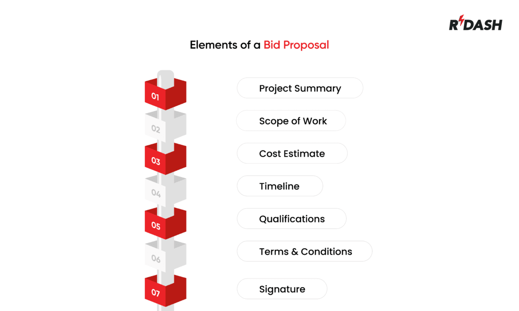 Bid Proposal ELements