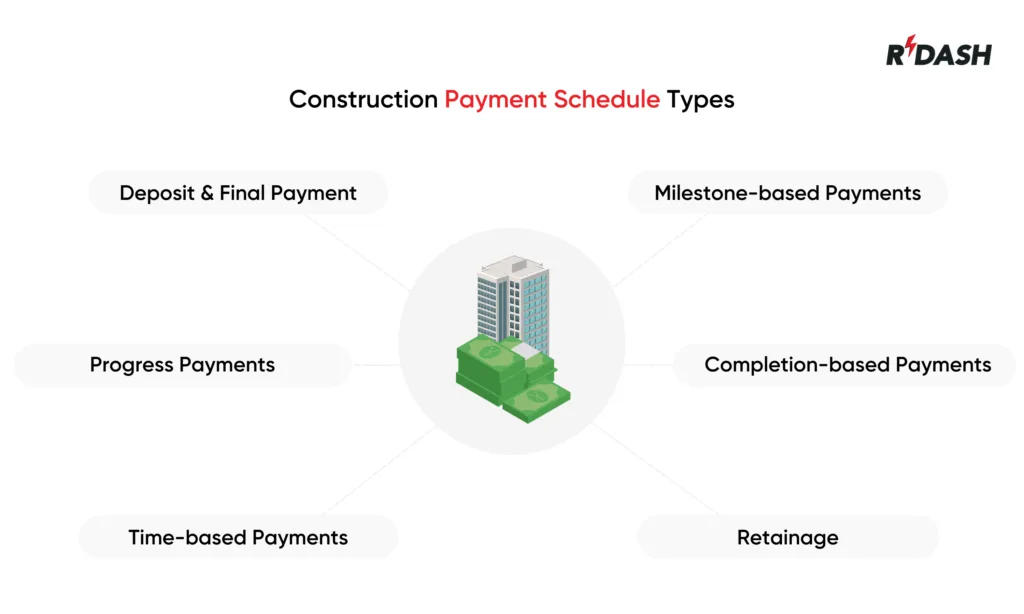 construction payment schedule types