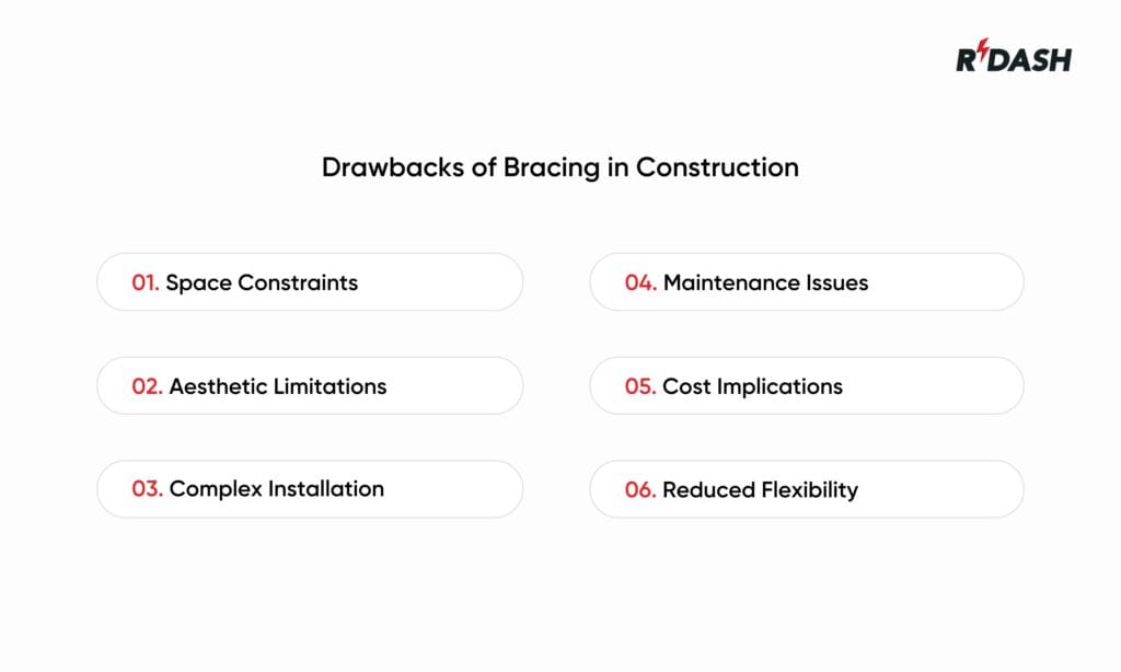 Drawbacks of Bracing in Construction