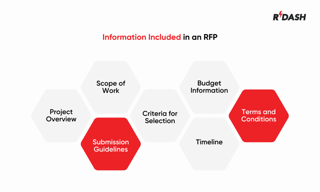 Information Included in an RFP