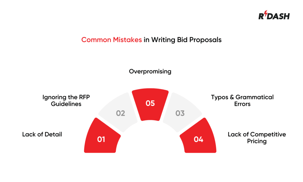 Common Mistakes in Writing Bid Proposals