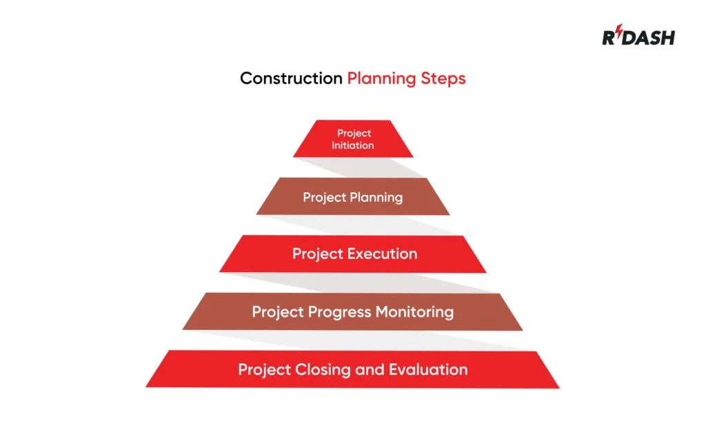 Construction planning steps
