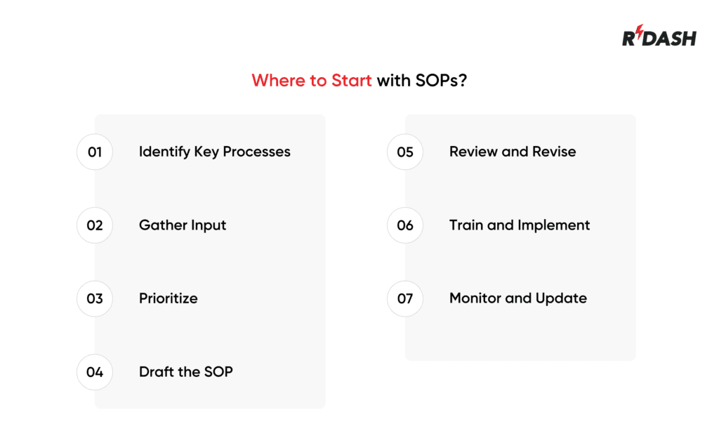 construction SOPs