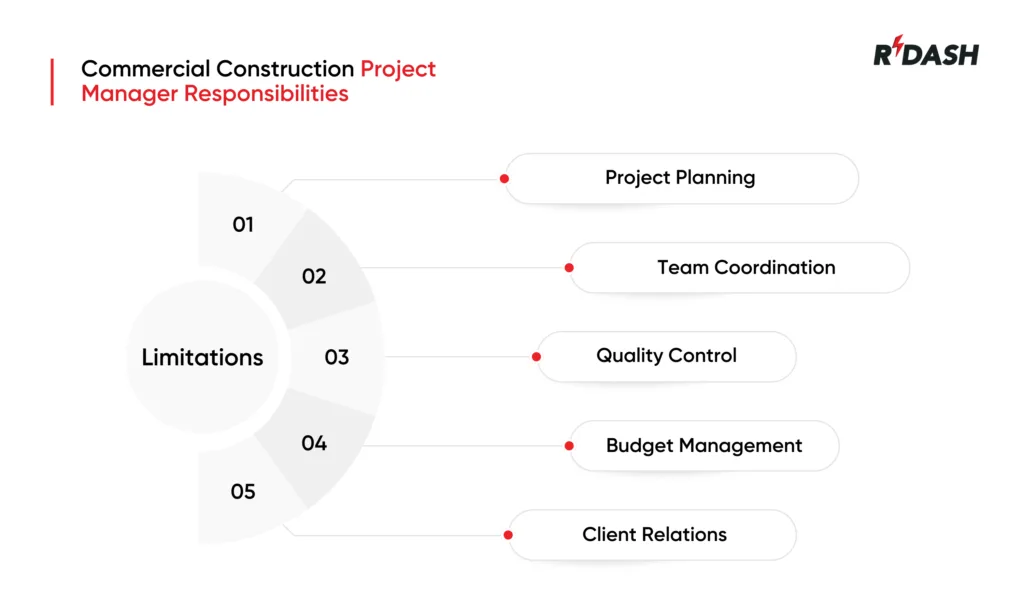 commercial construction management