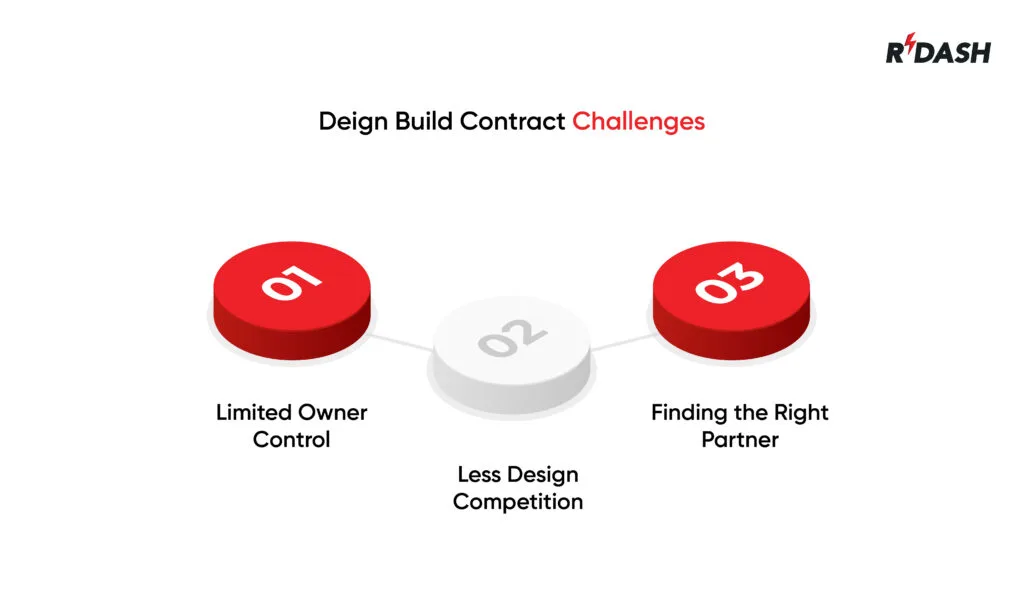 design build contract
