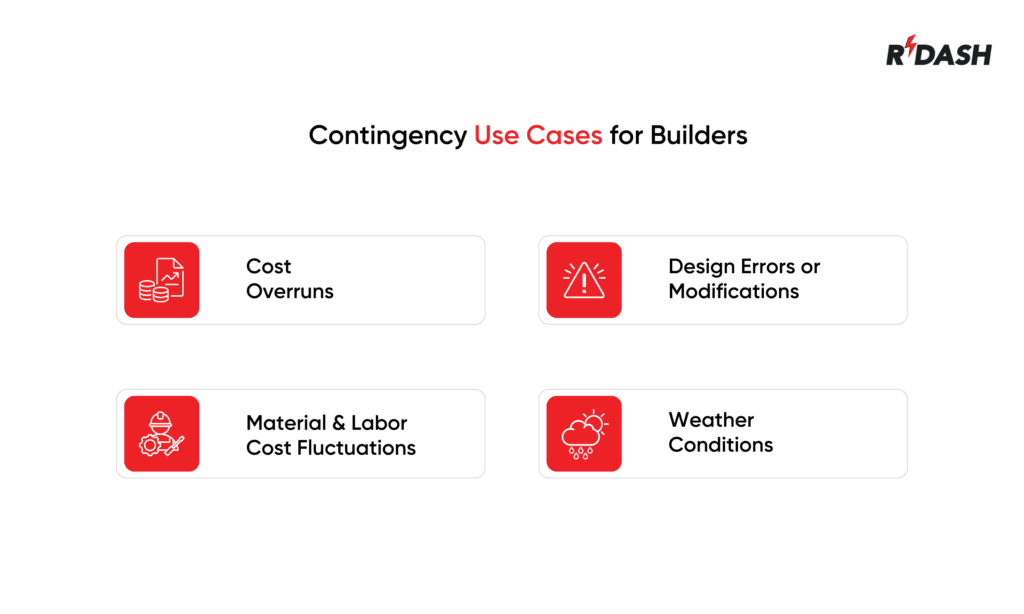 Construction Contingency vs. Allowance