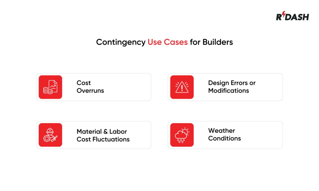 Construction Contingency vs. Allowance