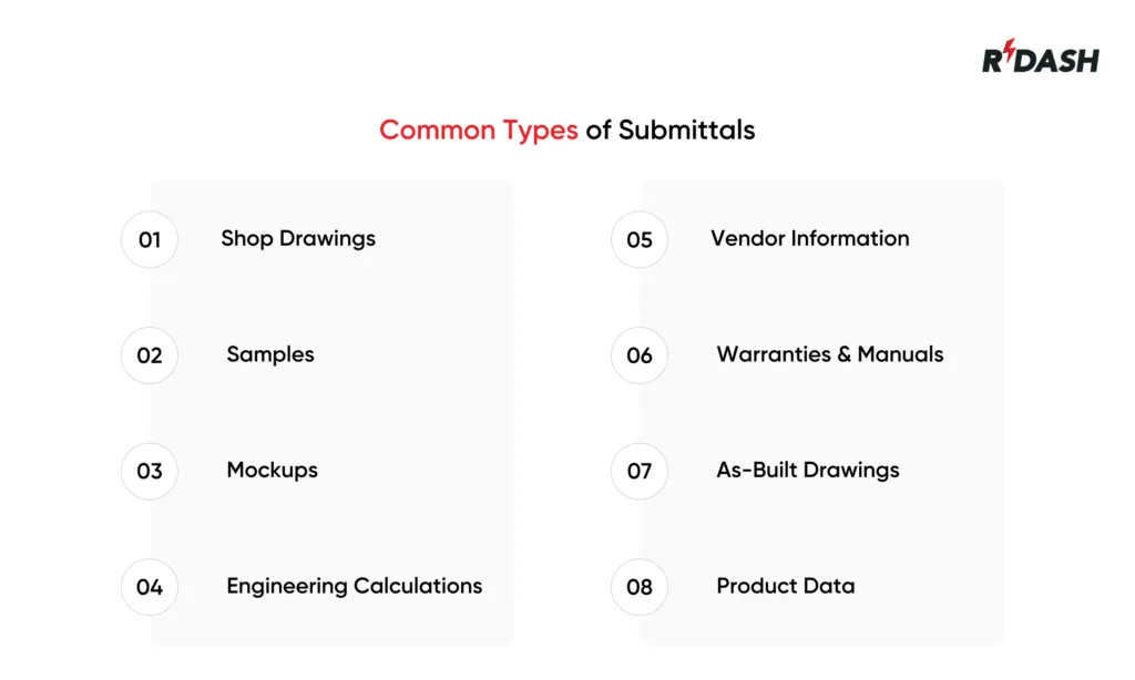 Types of Submittals
