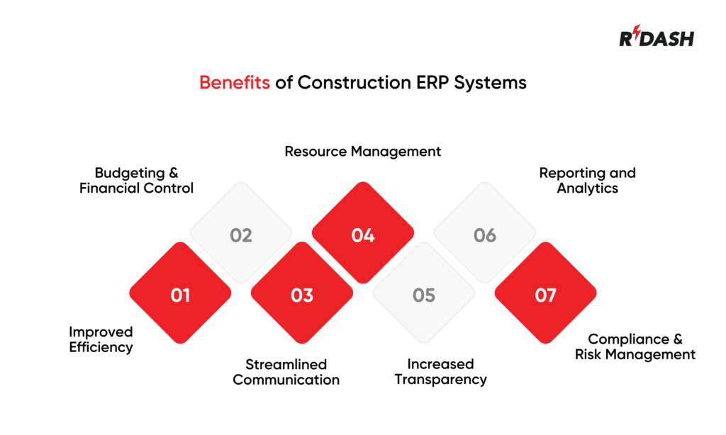 Construction ERP Software