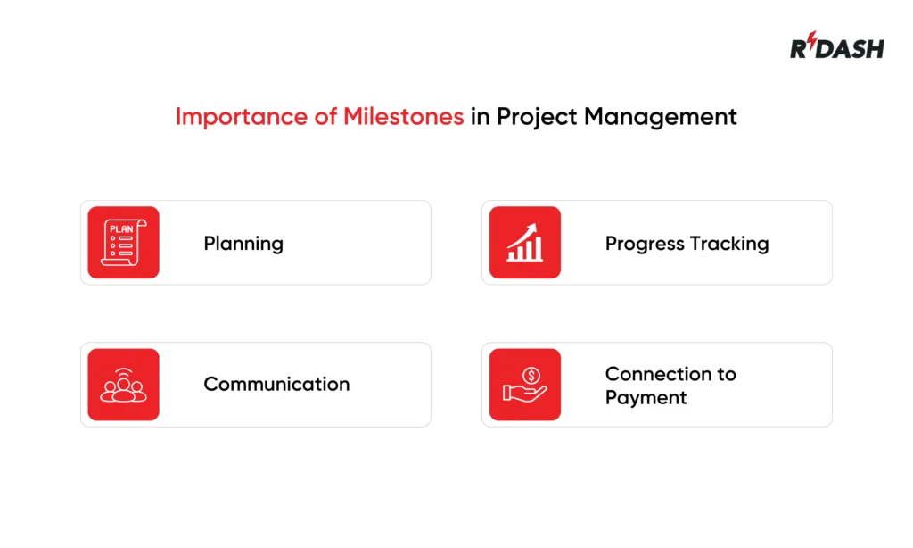 project milestones