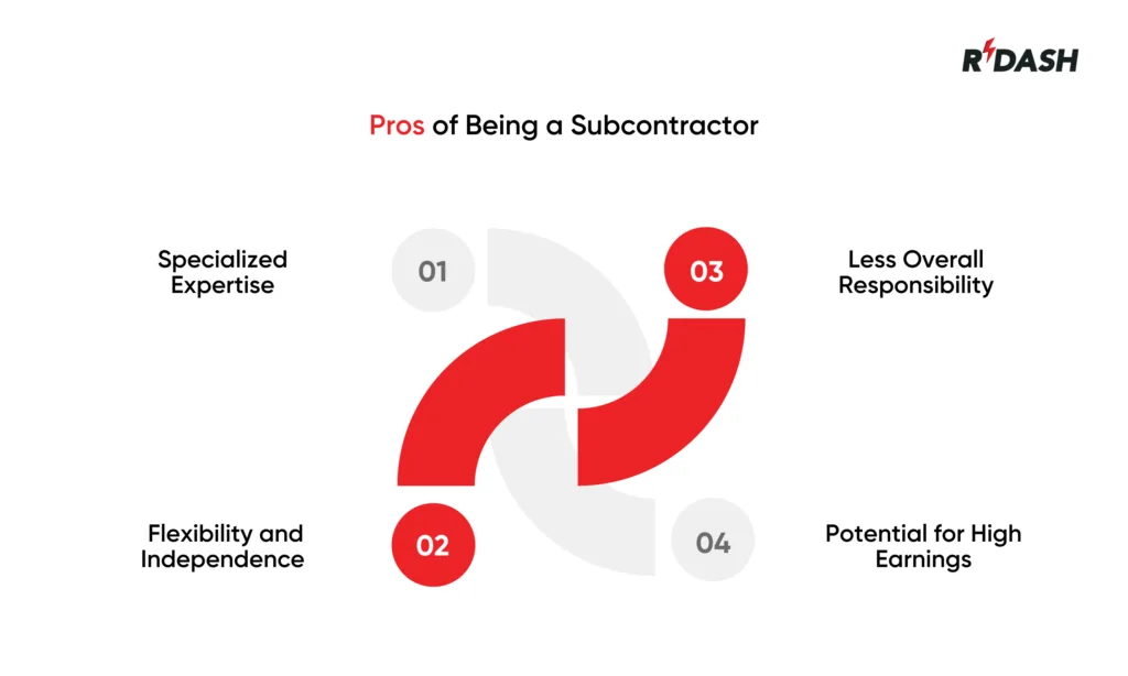 Pros and Cons of Being a Subcontractor