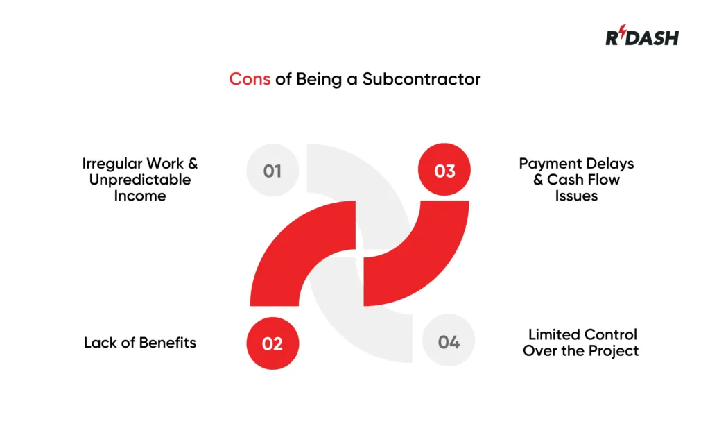 Pros and Cons of Being a Subcontractor