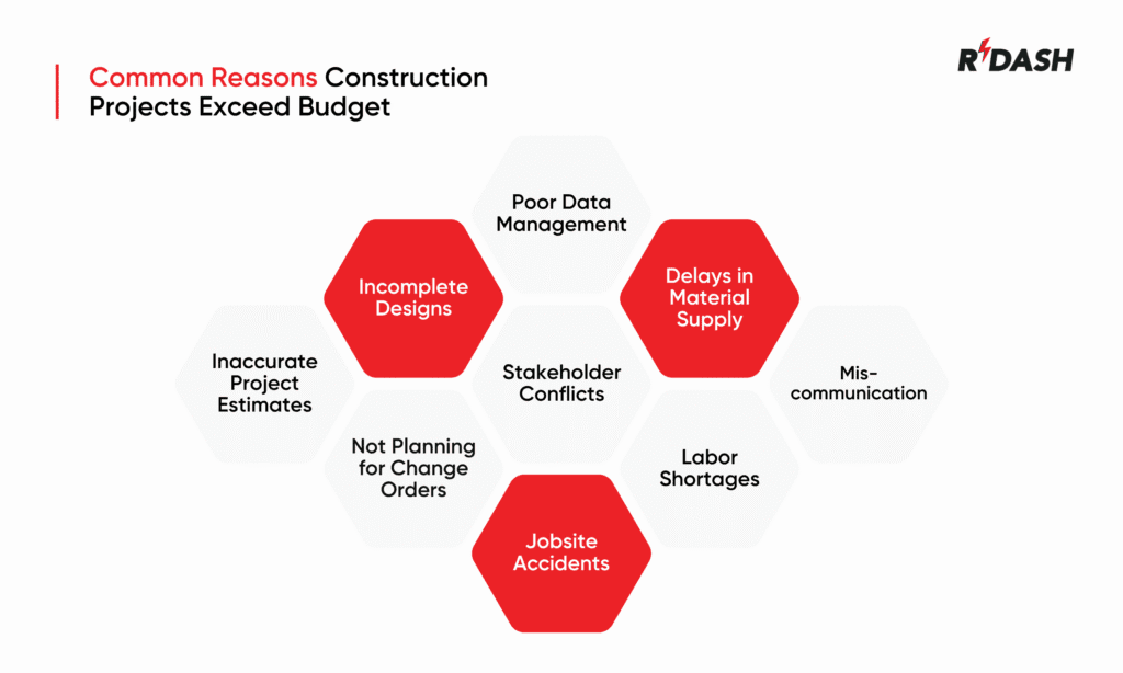 Common Reasons Construction Projects Exceed Budget