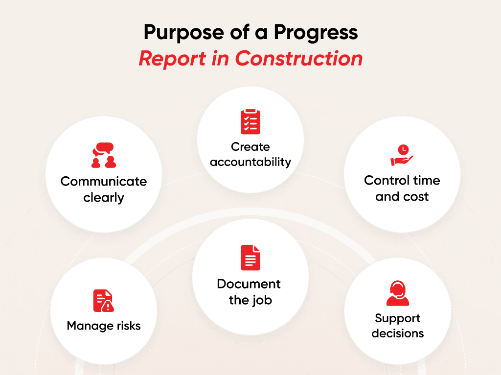 Construction Progress Report